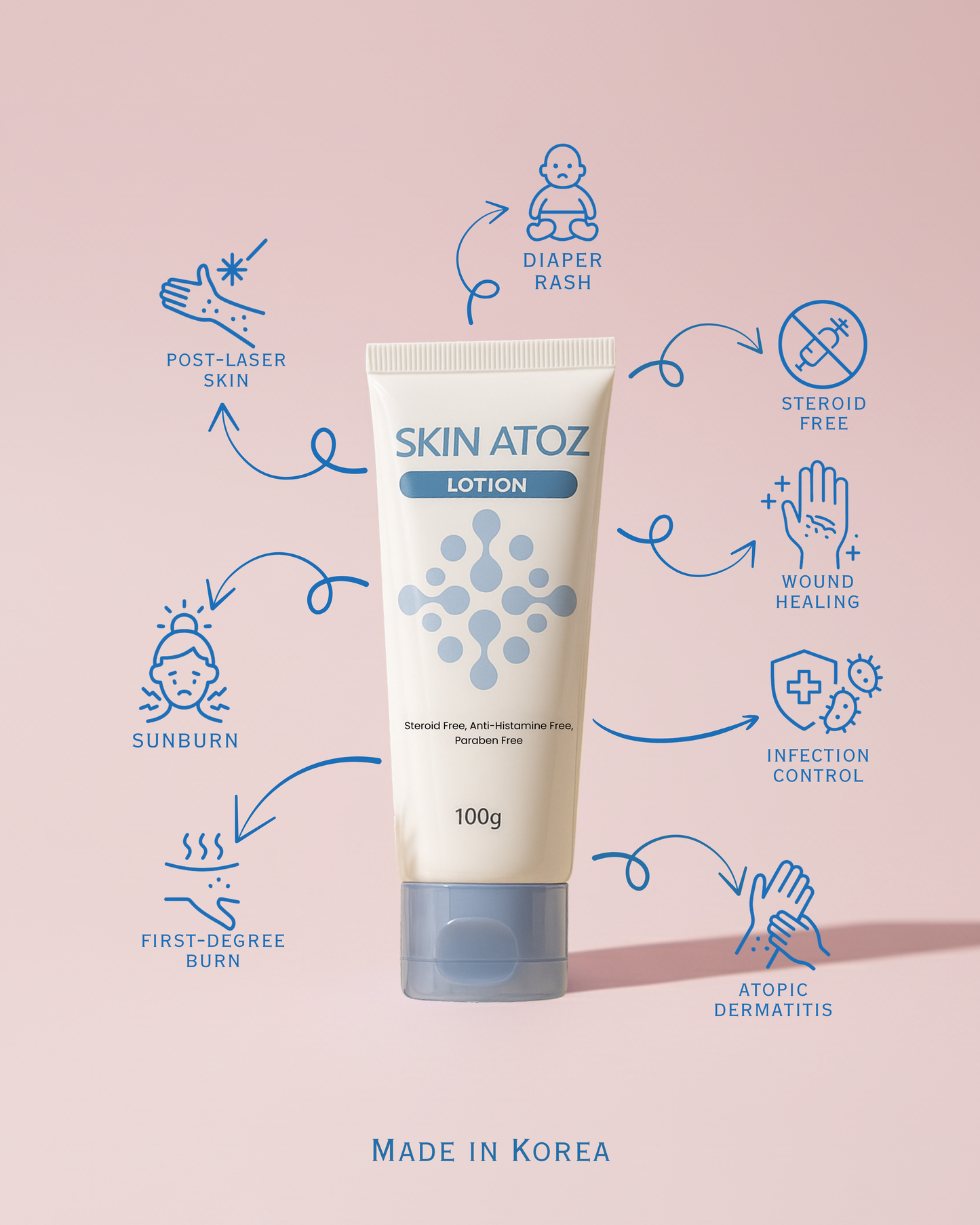 SKIN ATOZ  (Skin Allergen Treatment Optimum Zeal)
