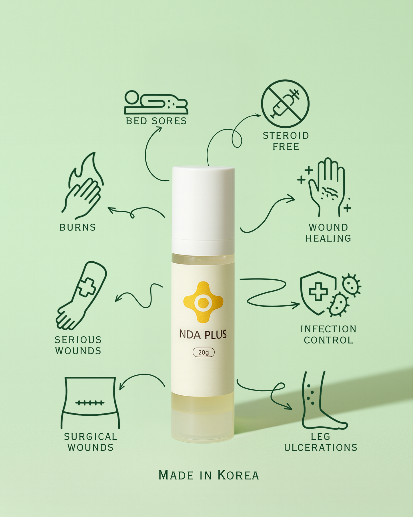 NDA PLUS (Neo Dermal Activator Plus)